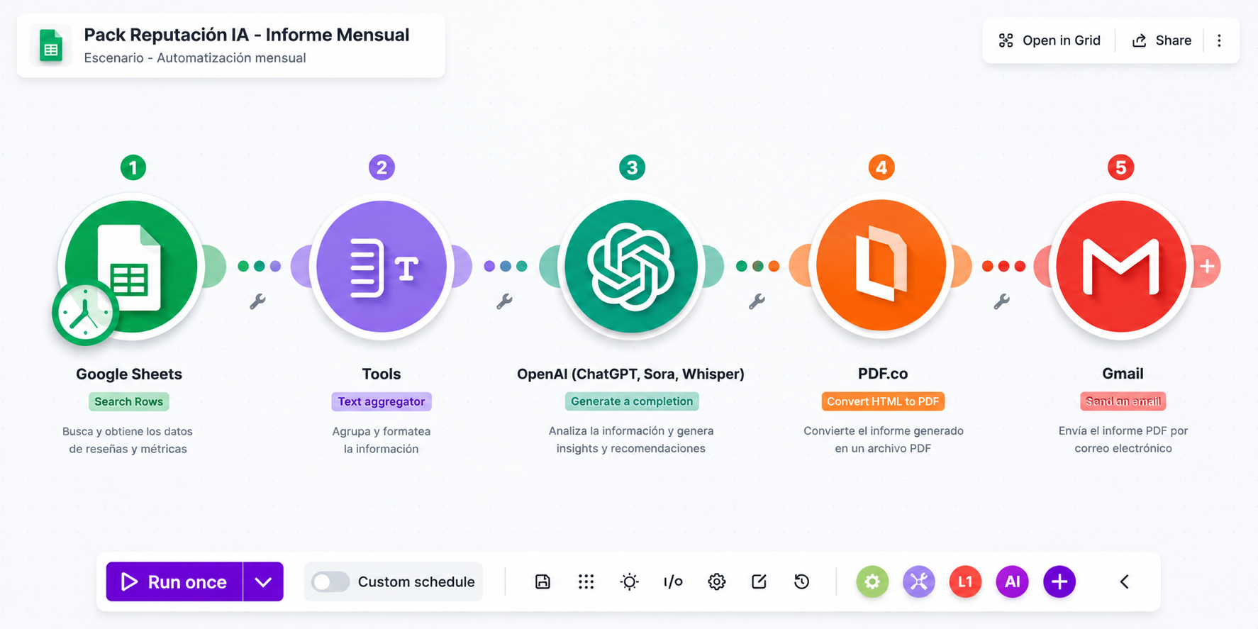 Flujo de generación automática de PDF