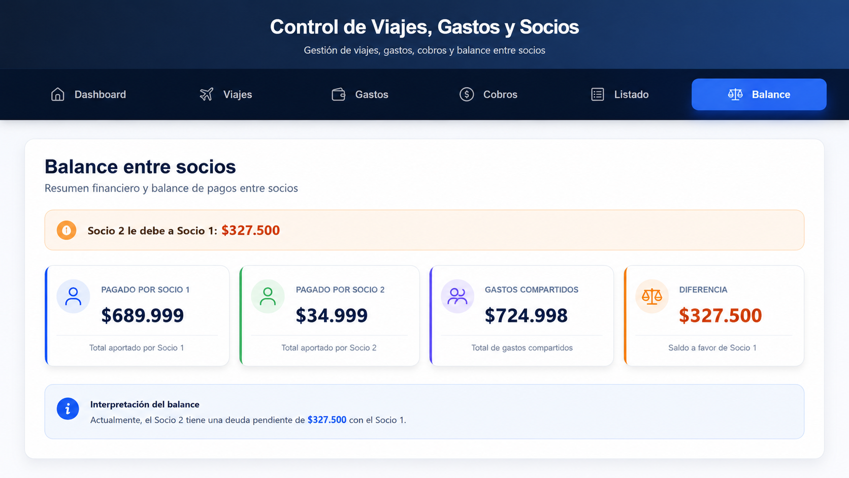 Vista de balances entre socios del sistema de viajes