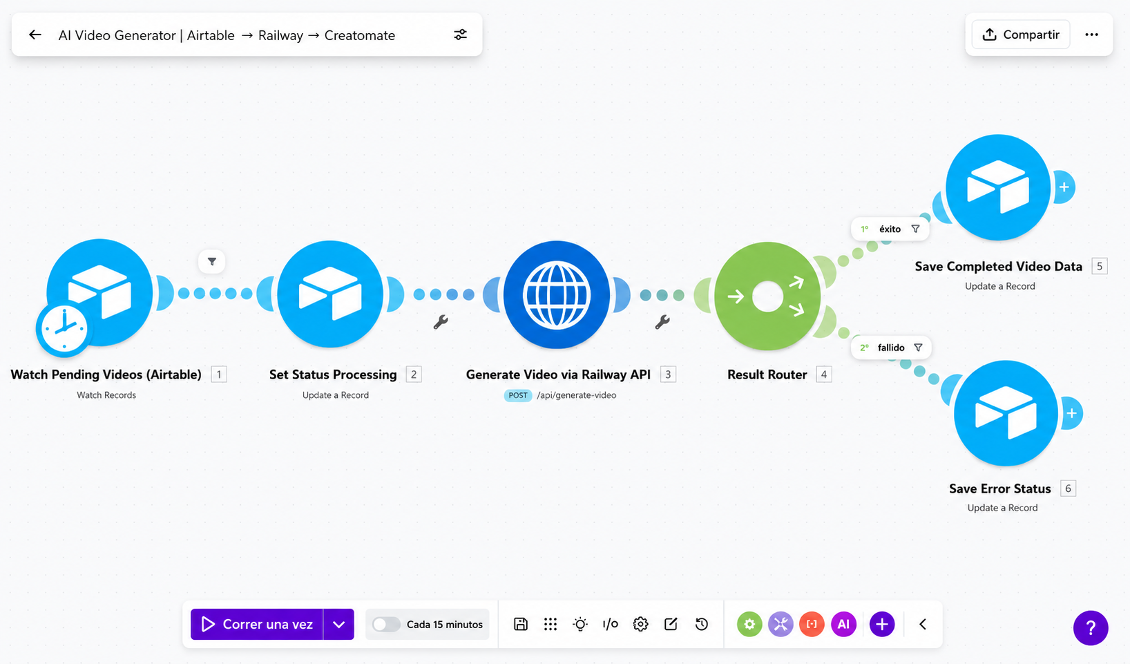 Flujo de Make para automatizar videos publicitarios